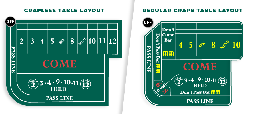 crapless vs traditional craps table layout
